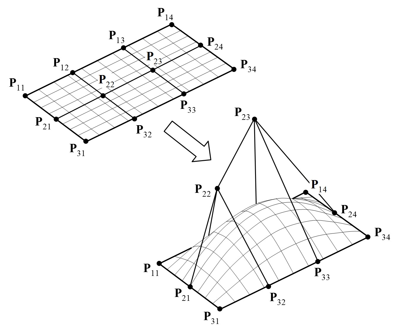 Fig. Splines
