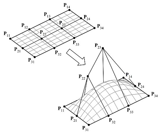 Fig. Splines
